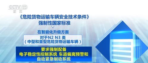 新國(guó)標(biāo)助中國(guó)危險(xiǎn)貨物運(yùn)輸車(chē)輛“開(kāi)出國(guó)門(mén)” 掃清技術(shù)壁壘，賦能“中國(guó)造”全球行銷
